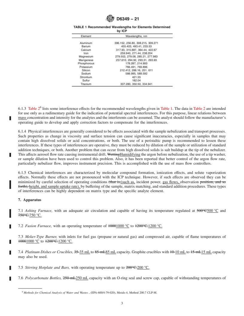 REDLINE ASTM D6349-21 - Standard Test Method for  Determination of Major and Minor Elements in Coal, Coke, and  Solid  Residues from Combustion of Coal and Coke by Inductively Coupled  Plasma—Atomic   Emission Spectrometry