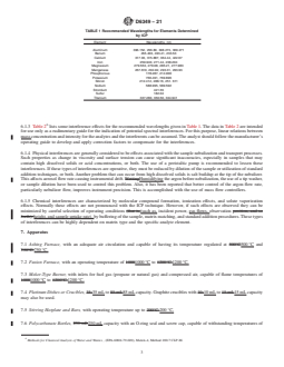 REDLINE ASTM D6349-21 - Standard Test Method for  Determination of Major and Minor Elements in Coal, Coke, and  Solid  Residues from Combustion of Coal and Coke by Inductively Coupled  Plasma—Atomic   Emission Spectrometry
