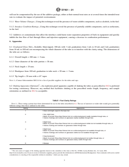 ASTM D7451-21 REDLINE ASTM D7451-21 - Standard Test Method for Water Separation Properties of Light and Middle Distillate, and Compression and Spark-Ignition Engine Fuels - Page 3 preview