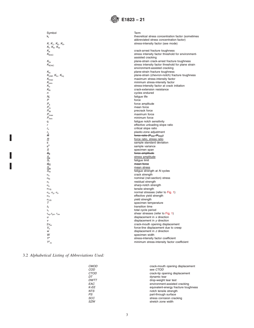 REDLINE ASTM E1823-21 - Standard Terminology  Relating to Fatigue and Fracture Testing