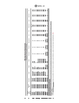 ASTM B770-21 REDLINE ASTM B770-21 - Standard Specification for Copper-Beryllium Alloy Sand Castings for General Applications - Page 4 preview