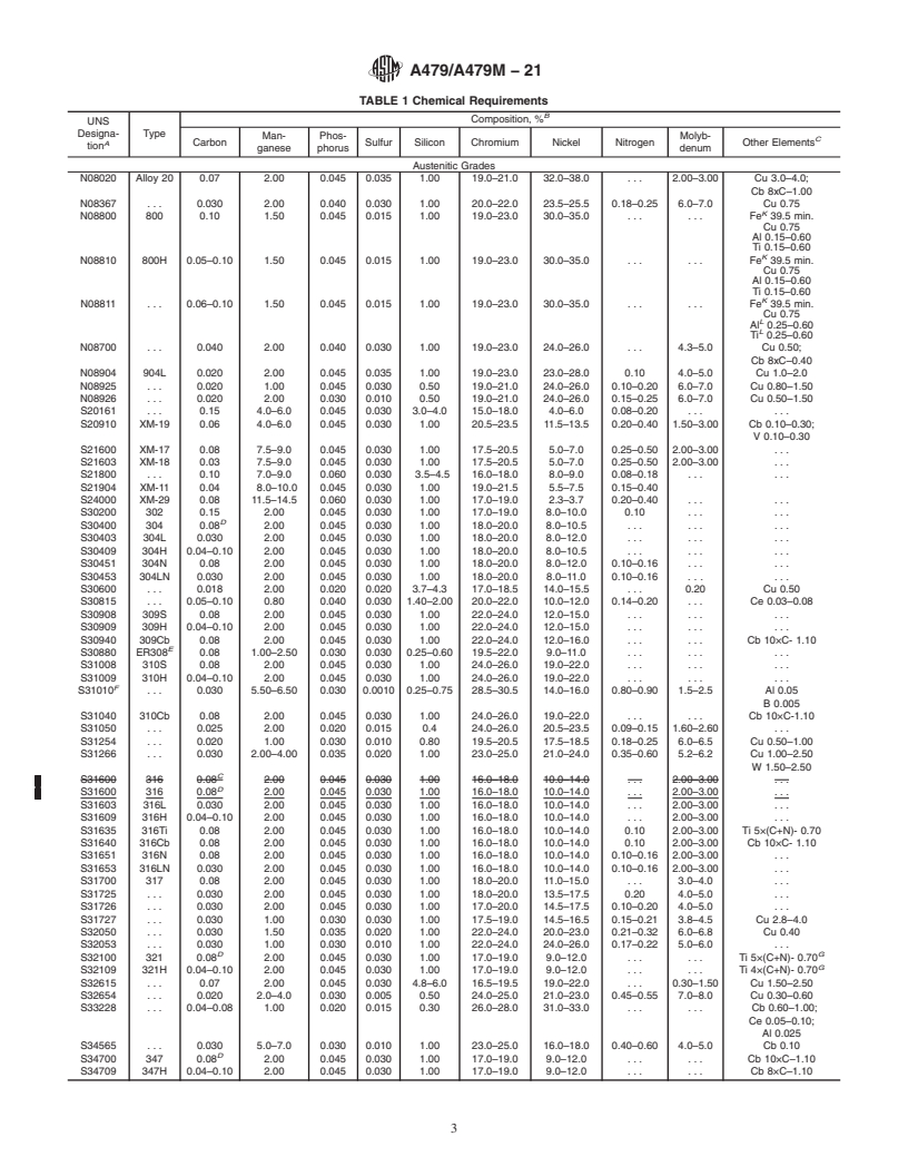 REDLINE ASTM A479/A479M-21 - Standard Specification for  Stainless Steel Bars and Shapes for Use in Boilers and Other  Pressure Vessels