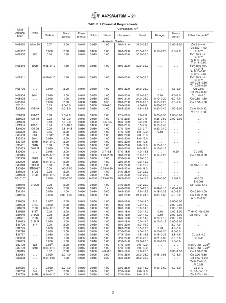 ASTM A479/A479M-21 - Standard Specification for  Stainless Steel Bars and Shapes for Use in Boilers and Other  Pressure Vessels