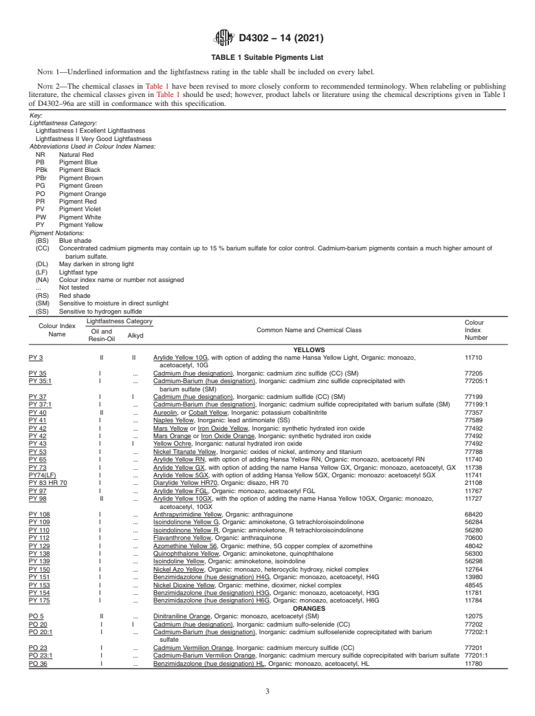 ASTM D4302-14(2021) - Standard Specification for Artists’ Oil, Resin-Oil, and Alkyd Paints