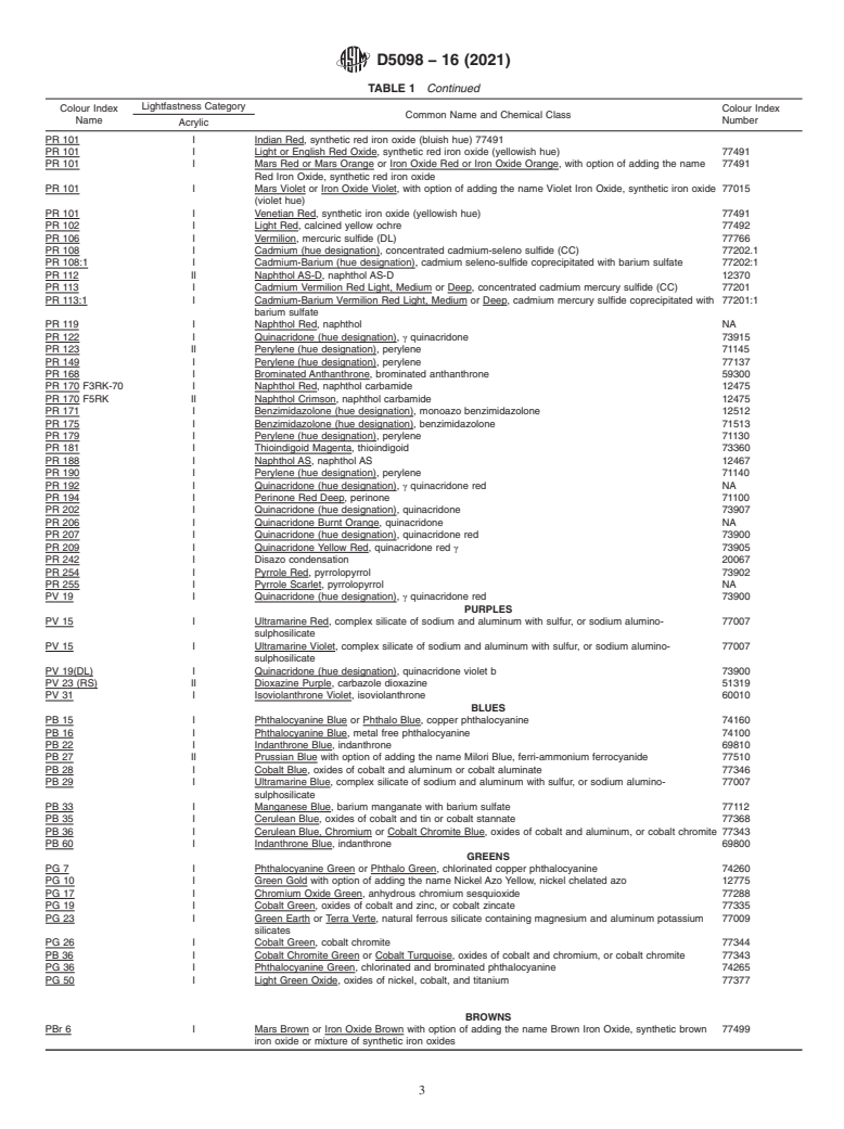 ASTM D5098-16(2021) - Standard Specification for Artists' Acrylic Dispersion Paints