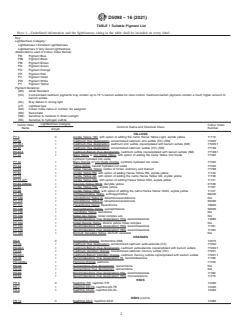 ASTM D5098-16(2021) ASTM D5098-16(2021) - Standard Specification for Artists' Acrylic Dispersion Paints - Page 2 preview