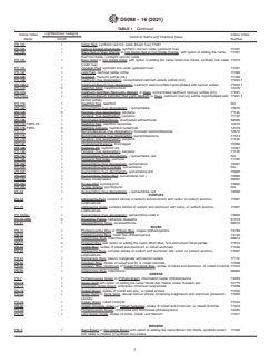 ASTM D5098-16(2021) ASTM D5098-16(2021) - Standard Specification for Artists' Acrylic Dispersion Paints - Page 3 preview