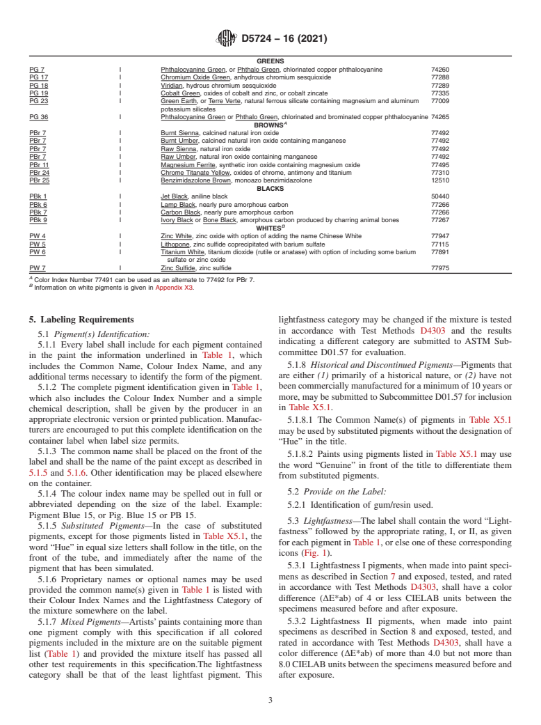 ASTM D5724-16(2021) - Standard Specification for Gouache Paints