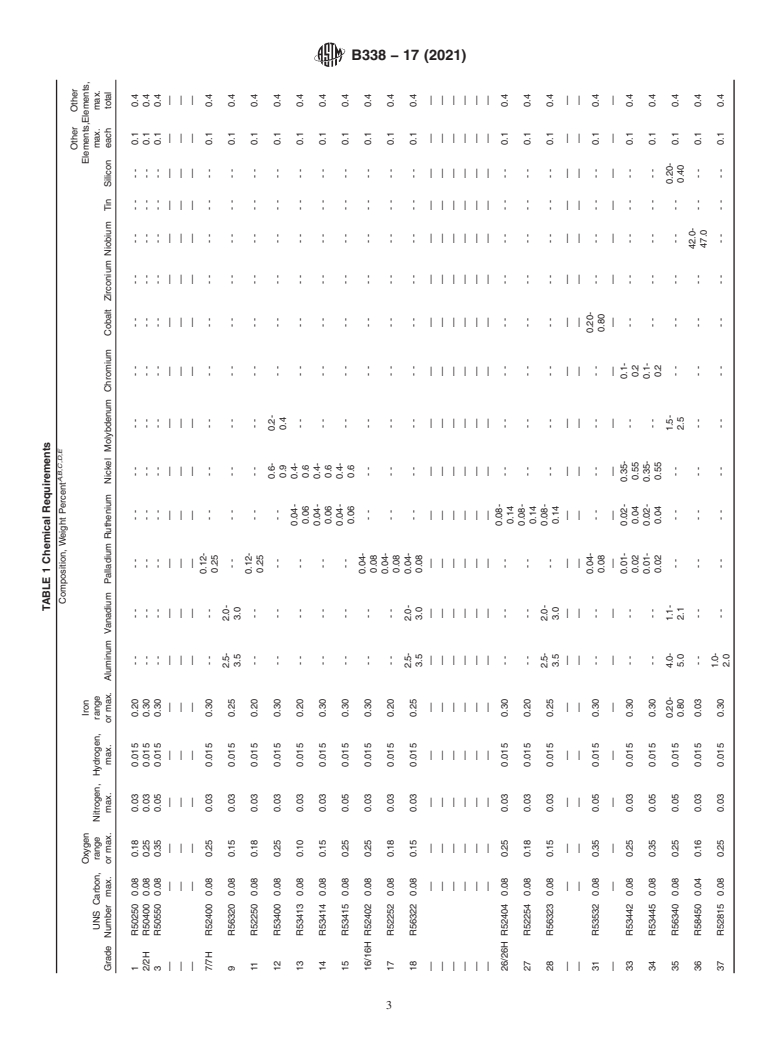 ASTM B338-17(2021) - Standard Specification for Seamless and Welded Titanium and Titanium Alloy Tubes for Condensers              and Heat Exchangers