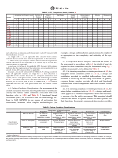ASTM F3230-21a ASTM F3230-21a - Standard Practice for Safety Assessment of Systems and Equipment in Small Aircraft - Page 3 preview