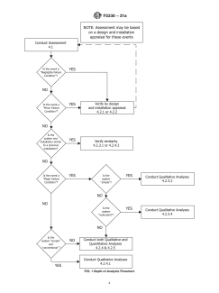 ASTM F3230-21a ASTM F3230-21a - Standard Practice for Safety Assessment of Systems and Equipment in Small Aircraft - Page 4 preview