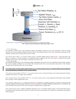ASTM D4015-21 REDLINE ASTM D4015-21 - Standard Test Methods for Modulus and Damping of Soils by Fixed-Base Resonant Column Devices - Page 3 preview