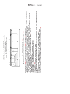ASTM E2251-14(2021) ASTM E2251-14(2021) - Standard Specification for Liquid-in-Glass ASTM Thermometers with Low-Hazard Precision Liquids - Page 4 preview