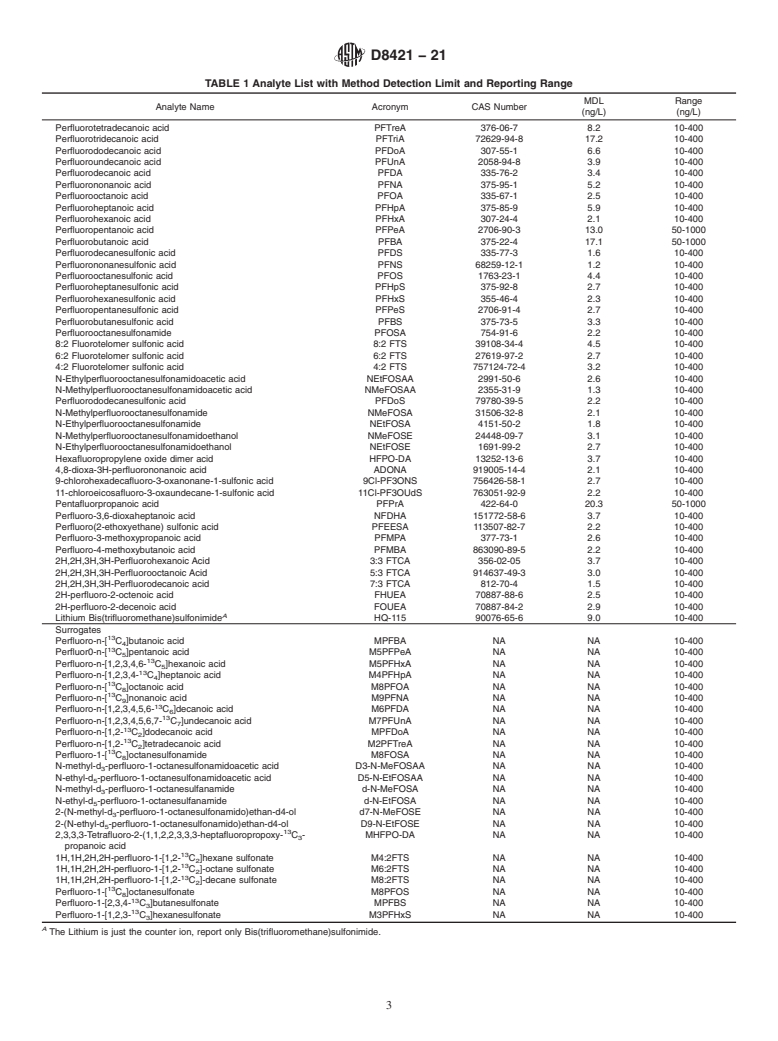 ASTM D8421-21 - Standard Test Method for Determination of Per- and Polyfluoroalkyl Substances (PFAS)  in Aqueous Matrices by Co-solvation followed by Liquid Chromatography  Tandem Mass Spectrometry (LC/MS/MS)