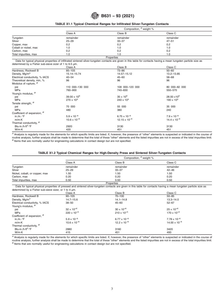 ASTM B631-93(2021) - Standard Specification for Silver-Tungsten Electrical Contact Materials