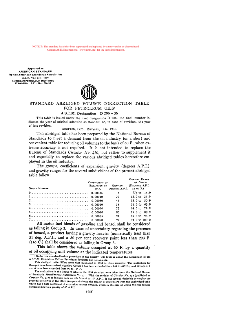 ASTM D206-36 - Abridged Volume Correction Table for Petroleum Oils (Withdrawn 1952)