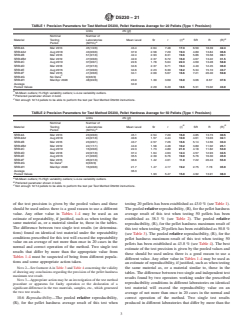ASTM D5230-21 ASTM D5230-21 - Standard Test Method for Carbon Black—Automated Individual Pellet Hardness