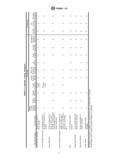 ASTM F3520-21 ASTM F3520-21 - Standard Guide for Training and Qualification of Safety-Critical Space Operations Personnel - Page 4 preview