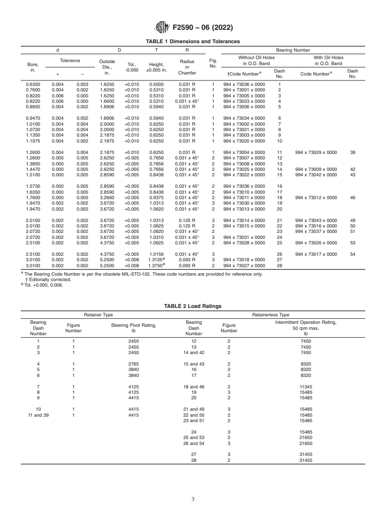 ASTM F2590-06(2022) - Standard Specification for  Bearing, Roller, Thrust, Two Channeled Race Surface, Rigid  or Flat Seat Type