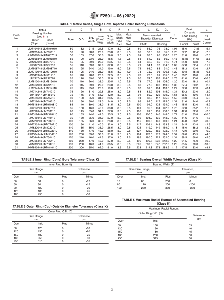 ASTM F2591-06(2022) - Standard Specification for  Bearing, Roller, Tapered, Single Row of Rollers (Metric Series)