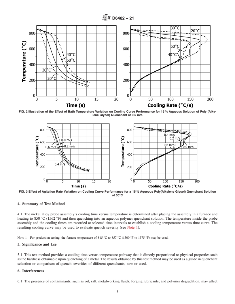REDLINE ASTM D6482-21 - Standard Test Method for  Determination of Cooling Characteristics of Aqueous Polymer   Quenchants by Cooling Curve Analysis with Agitation (Tensi Method)