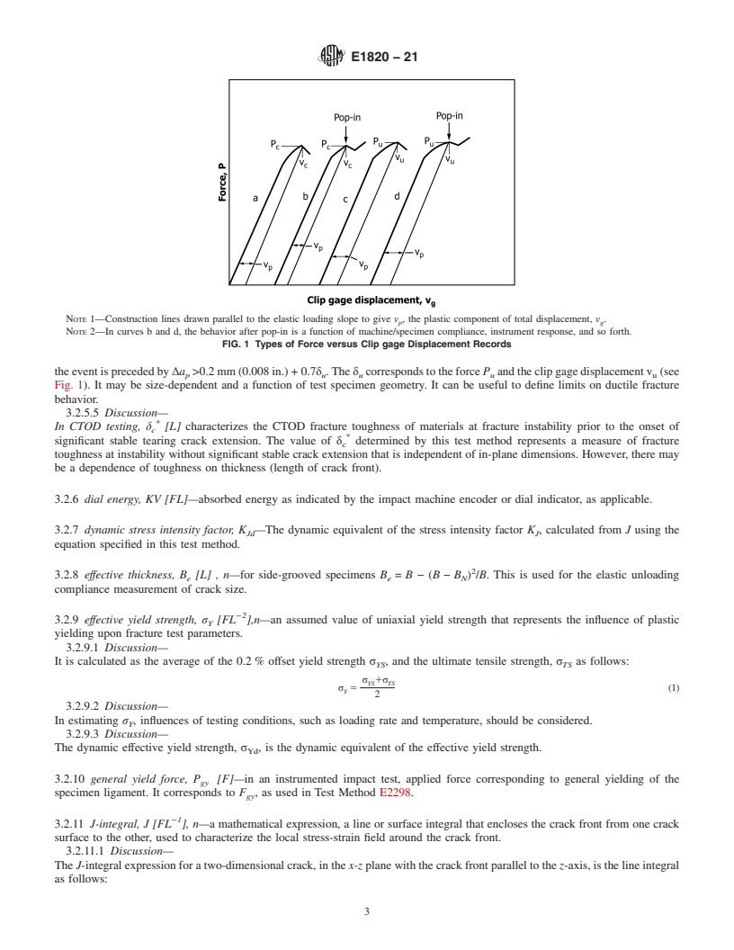 REDLINE ASTM E1820-21 - Standard Test Method for  Measurement of Fracture Toughness