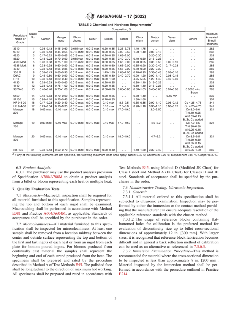 ASTM A646/A646M-17(2022) - Standard Specification for Premium Quality Alloy Steel Blooms and Billets for Aircraft  and Aerospace Forgings