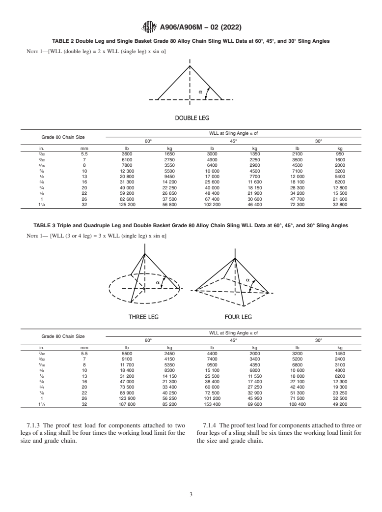 ASTM A906/A906M-02(2022) - Standard Specification for Grade 80 and Grade 100 Alloy Steel Chain Slings for Overhead  Lifting