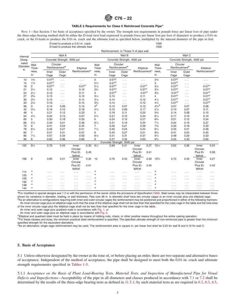 REDLINE ASTM C76-22 - Standard Specification for Reinforced Concrete Culvert, Storm Drain, and Sewer Pipe