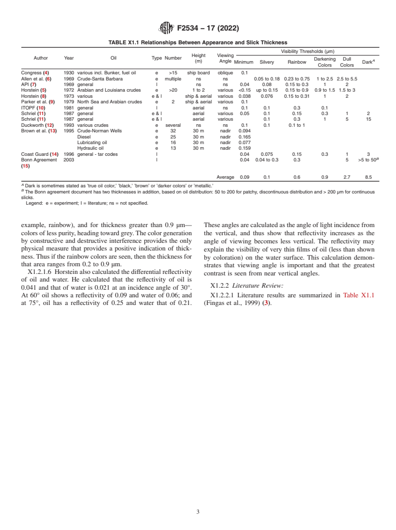 ASTM F2534-17(2022) - Standard Guide for  Visually Estimating Oil Spill Thickness on Water