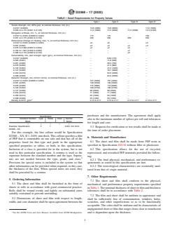 ASTM D3368-17(2022) ASTM D3368-17(2022) - Standard Specification for FEP Sheet and Film - Page 2 preview