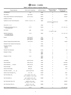 ASTM D6436-14(2022) ASTM D6436-14(2022) - Standard Guide for Reporting Properties for Plastics and Thermoplastic Elastomers - Page 2 preview
