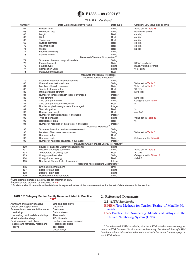 ASTM E1338-09(2021)e1 - Standard Guide for  Identification of Metals and Alloys in Computerized Material  Property Databases