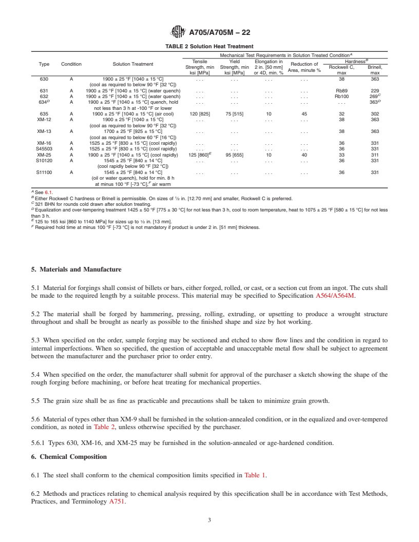 REDLINE ASTM A705/A705M-22 - Standard Specification for  Age-Hardening Stainless Steel Forgings