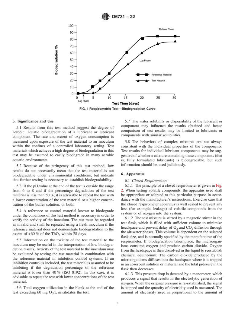 ASTM D6731-22 - Standard Test Method for<!--ask about discussion in biodegradation def (keep?)-->  Determining the Aerobic, Aquatic Biodegradability of Lubricants or Lubricant Components in a Closed Respirometer