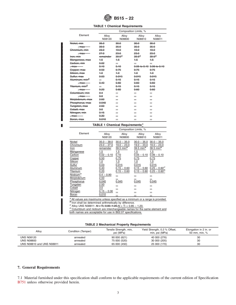 REDLINE ASTM B515-22 - Standard Specification for Welded Nickel-Iron-Chromium Alloy Tubes
