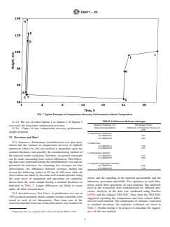 ASTM D6571-22 ASTM D6571-22 - Standard Test Method for Determination of Compression Resistance and Recovery Properties of Highloft Nonwoven Fabric Using Static Force Loading - Page 4 preview