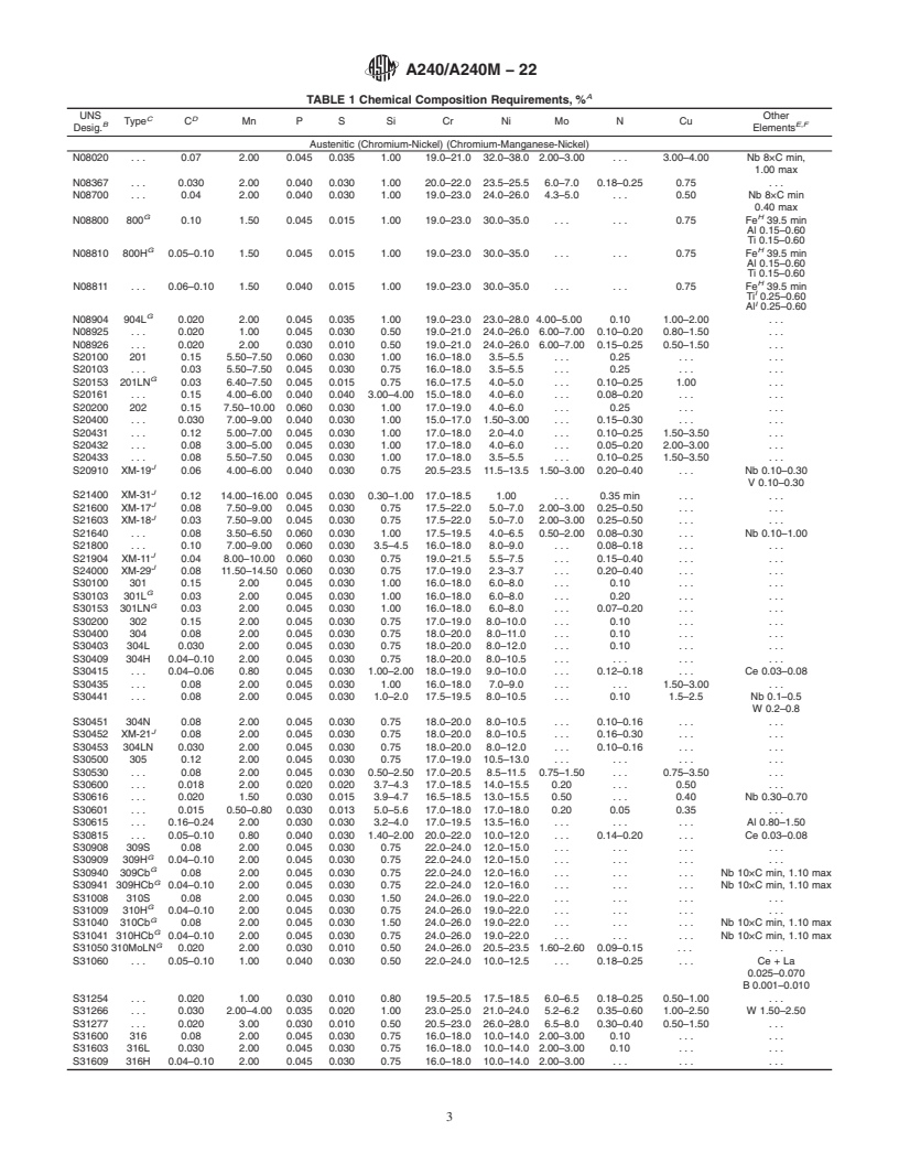 ASTM A240/A240M-22 - Standard Specification For Chromium And Chromium ...