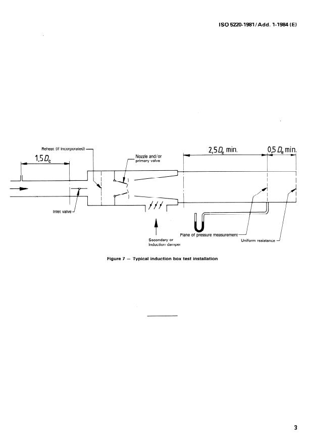 ISO 5220:1981/Add 1:1984 - Variable primary flow rate control devices with induced flow facility