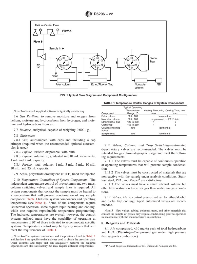 ASTM D6296-22 - Standard Test Method for  Total Olefins in Spark-ignition Engine Fuels by Multidimensional  Gas Chromatography