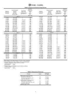 ASTM D1305-16(2022) - Standard Specification for  Electrical Insulating Paper and Paperboard—Sulfate (Kraft)   Layer Type