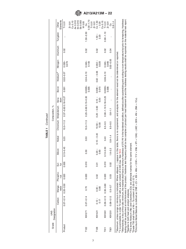 ASTM A213/A213M-22 - Standard Specification for Seamless Ferritic and Austenitic Alloy-Steel Boiler, Superheater,  and Heat-Exchanger Tubes