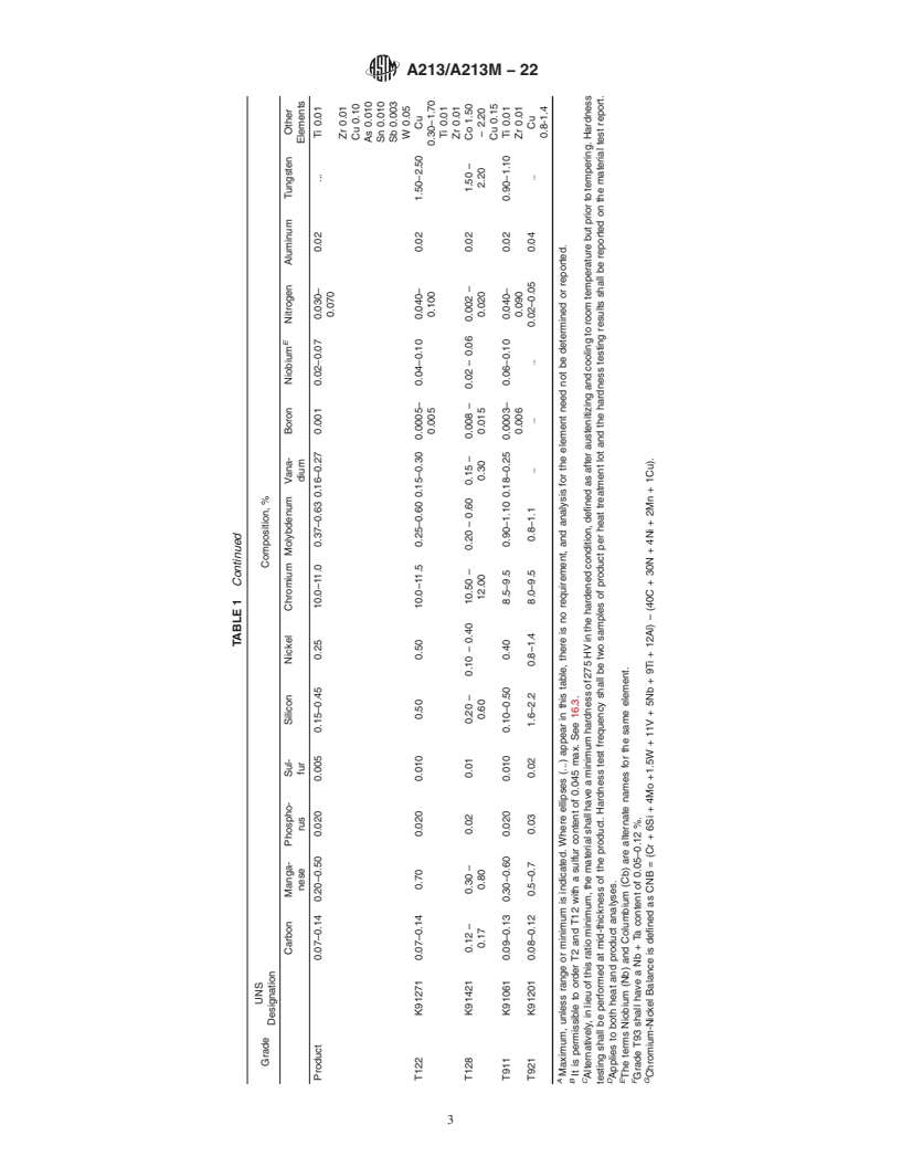 REDLINE ASTM A213/A213M-22 - Standard Specification for Seamless Ferritic and Austenitic Alloy-Steel Boiler, Superheater,  and Heat-Exchanger Tubes