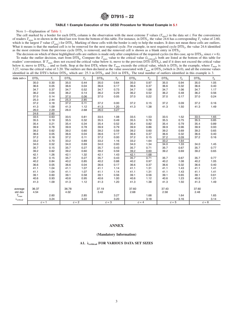 ASTM D7915-22 - Standard Practice for Application of Generalized Extreme Studentized Deviate (GESD)  Technique to Simultaneously Identify Multiple Outliers in a Data Set