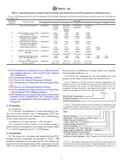 ASTM D4216-22 ASTM D4216-22 - Standard Specification for Rigid Poly(Vinyl Chloride) (PVC) and Related PVC and Chlorinated Poly(Vinyl Chloride) (CPVC) Building Products Compounds - Page 2 preview
