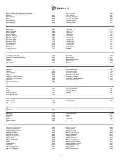 ASTM D5260-22 ASTM D5260-22 - Standard Classification for Chemical Resistance of Poly(Vinyl Chloride) (PVC) Homopolymer and Copolymer Compounds and Chlorinated Poly(Vinyl Chloride) (CPVC) Compounds - Page 4 preview