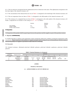 ASTM D5260-22 REDLINE ASTM D5260-22 - Standard Classification for Chemical Resistance of Poly(Vinyl Chloride) (PVC) Homopolymer and Copolymer Compounds and Chlorinated Poly(Vinyl Chloride) (CPVC) Compounds - Page 3 preview