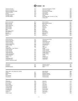 ASTM D5260-22 REDLINE ASTM D5260-22 - Standard Classification for Chemical Resistance of Poly(Vinyl Chloride) (PVC) Homopolymer and Copolymer Compounds and Chlorinated Poly(Vinyl Chloride) (CPVC) Compounds - Page 4 preview