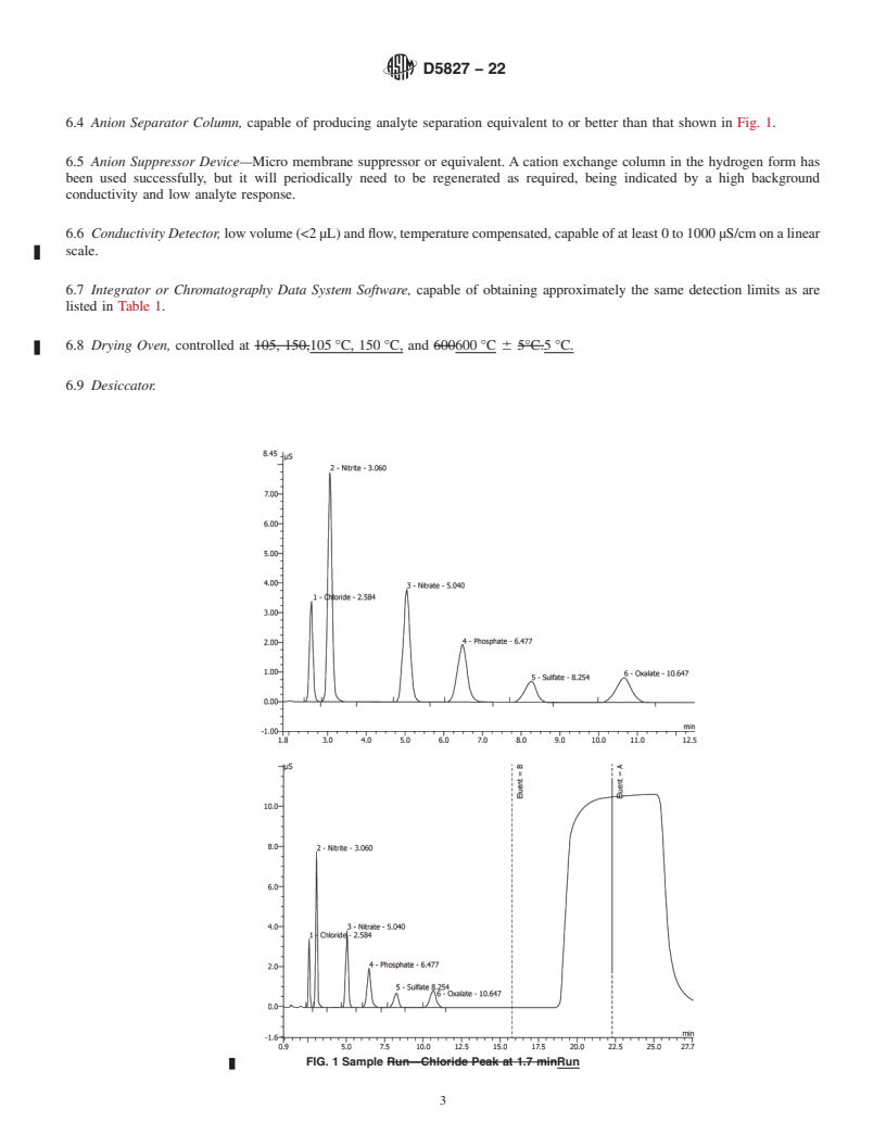 REDLINE ASTM D5827-22 - Standard Test Method for Analysis of Engine Coolant for Chloride and Other Anions by  Ion Chromatography