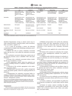 ASTM F3050-22a ASTM F3050-22a - Standard Guide for Conformity Assessment of Personal Protective Clothing and Equipment - Page 4 preview